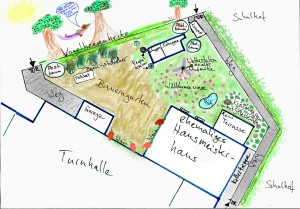 Schulgarten ESG Lageplan